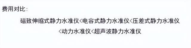 水准仪有几种类型，水准仪有几种类型的（静力水准仪的原理及选型技巧）