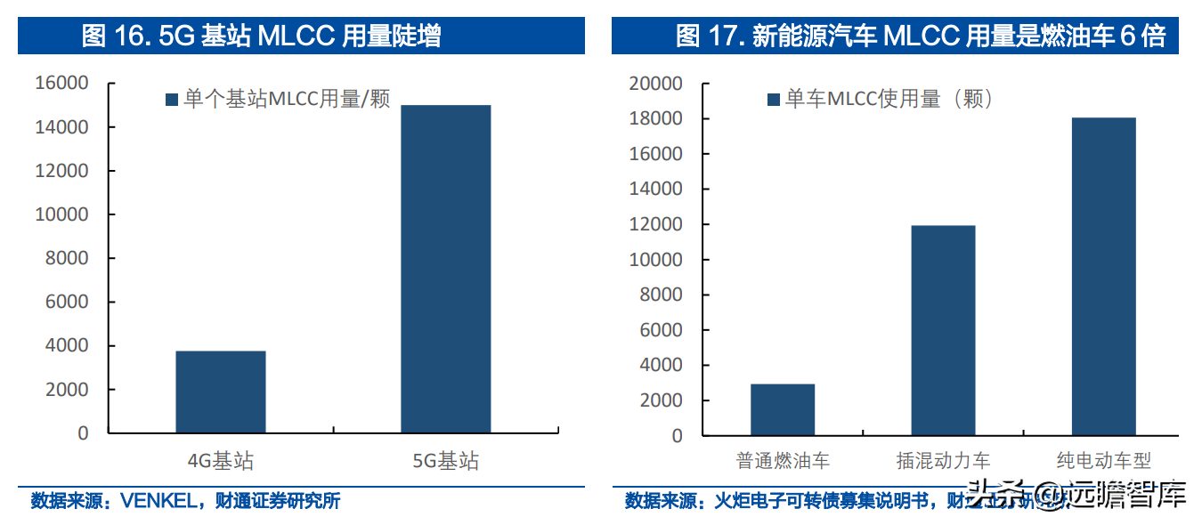 南亚塑胶（一体化载带龙头）