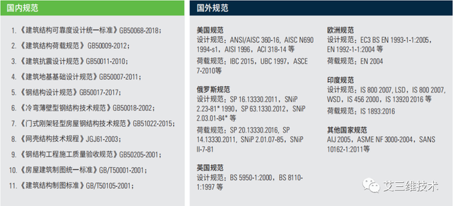 结构设计包括哪些内容，结构设计包括哪些（建筑结构设计及荷载分析）