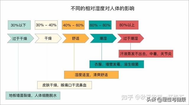 家用除湿机选购，如何选购除湿机（市面重点除湿机产品参数对比）