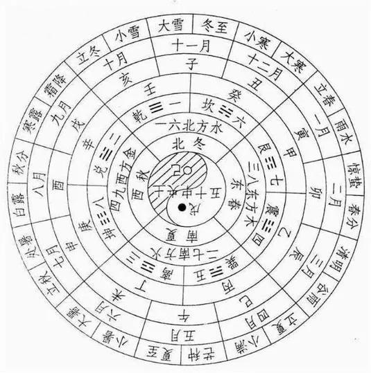 农历是阴历还是阳历，中国的农历是阴历还是阳历（农历并不是阴历）