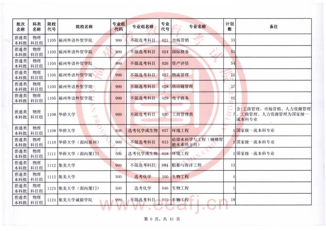 福建省教育考试院官网，2022福建高考成绩查询入口及方式（普通类本科批明天8-18时征求志愿）