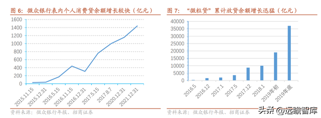 微众银行旗下有哪些贷款平台（详解微众银行：依托腾讯流量）