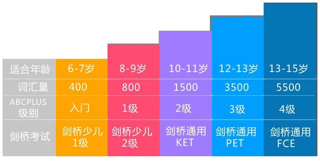pet考试时间，pet考试介绍（上海2022年KET/PET/FCE考试时间和地址）