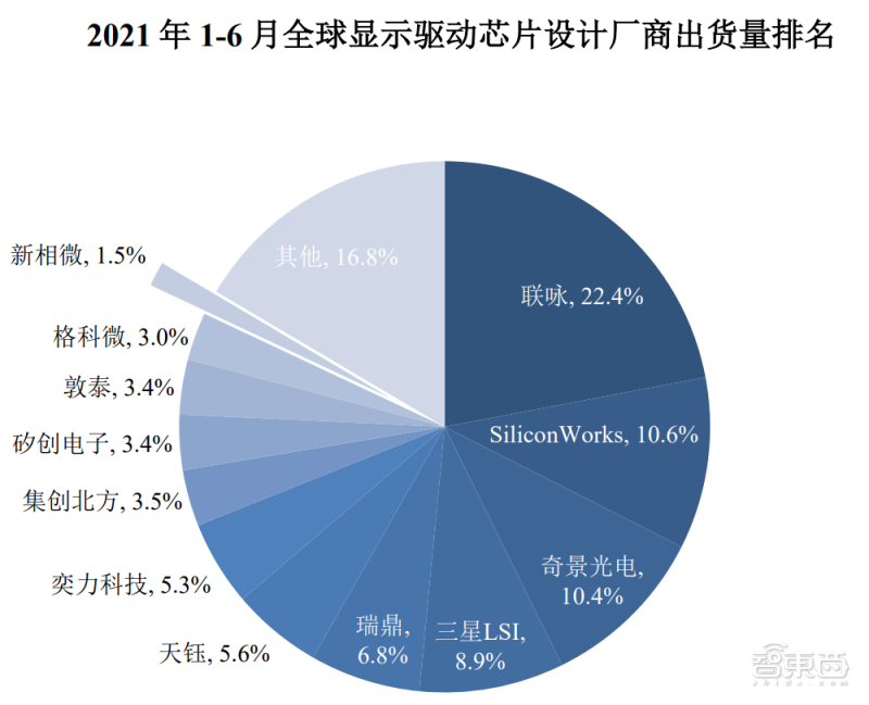 奇景光电（国产先进显示芯片崛起）