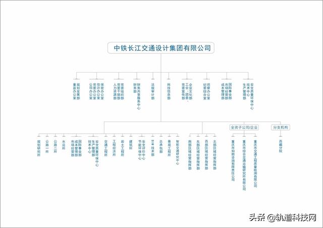 中铁三局总部在哪里，北京中铁三局总部在哪里（中国中铁及其56家成员企业组织架构一览）