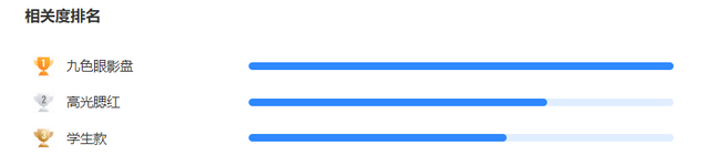 美容院50大品牌护肤品，美容院50大品牌护肤品图片（出海之路的“差异与重复”）