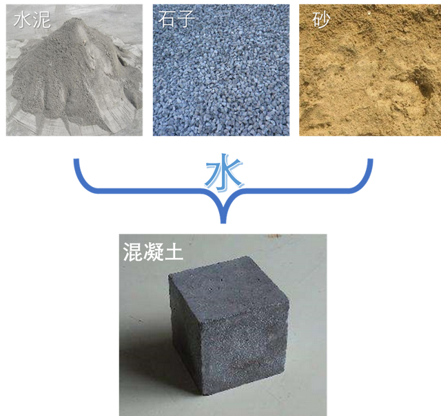 水化作用，水化作用属于化学风化作用吗（如何当一名优秀的包工头）