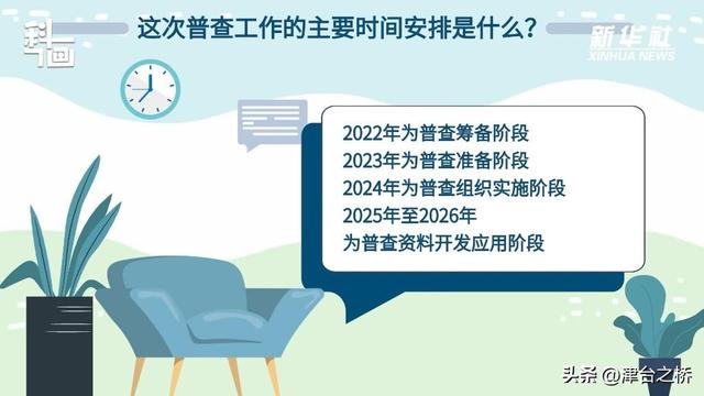 第五次全国经济普查，第五次全国经济普查时间（科画，第五次全国经济普查）