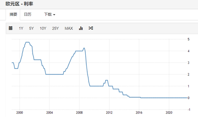 浮动利率和固定利率哪个好，lpr浮动利率和固定利率选哪个（选浮动利率，还是固定利率）