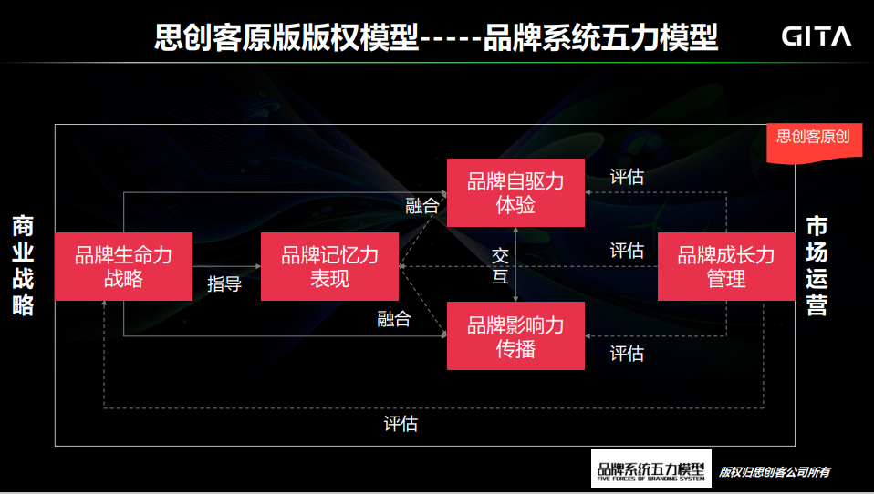 思创客（如何用品牌思维打造坚不可摧的企业竞争力）