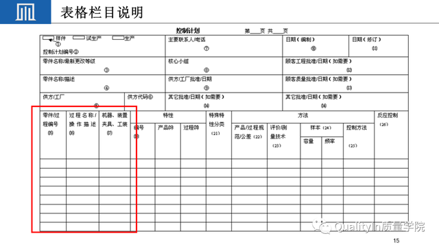 qcp是什么意思，莅临参加是什么意思（如何制定一份高质量的质量控制计划）