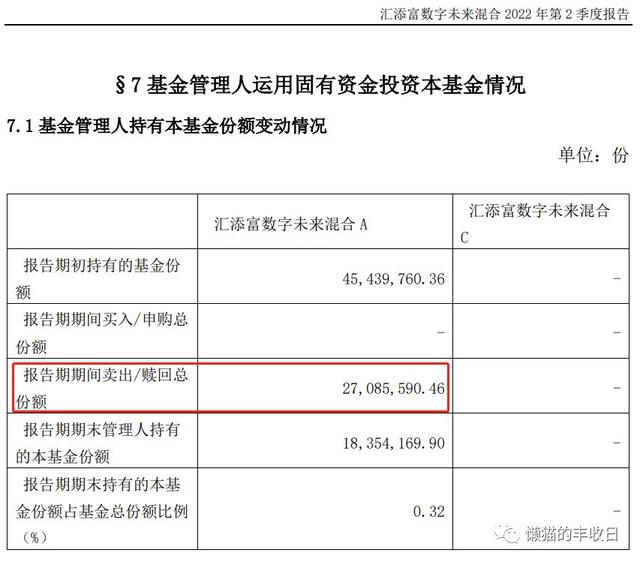 基金贖回不是自己的全部金額嗎可以嗎，基金贖回不是自己的全部金額嗎-？