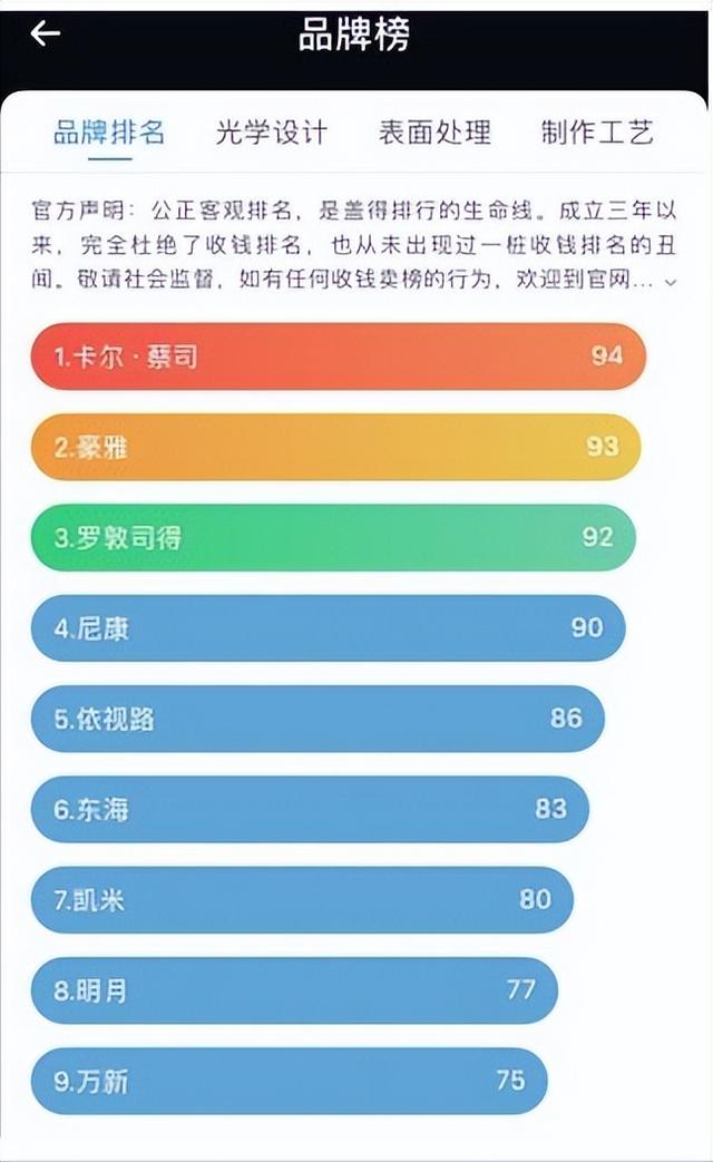 宝岛眼镜属于什么档次，郑州配眼镜哪里好