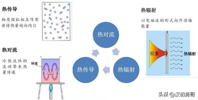 冰丝凉席为什么不凉快，冰丝凉席怎么不凉快（睡冰丝凉席依然被热成了狗）