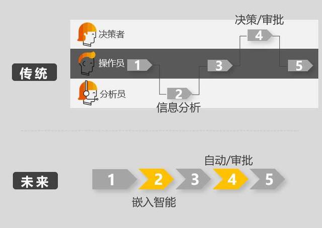 sap是什么意思呀，sap是什么意思（从实时性看软件发展历史——SAP软件发展历史系列文章）