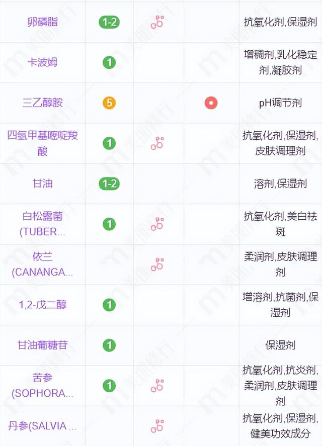 纤连蛋白对皮肤的作用，纤连蛋白对美容的效果（护肤品里的活性成分到底是什么）