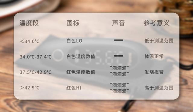 老温度计要几分钟，温度计正常量几分钟（凡米鼓膜耳温枪T6：又快又准）