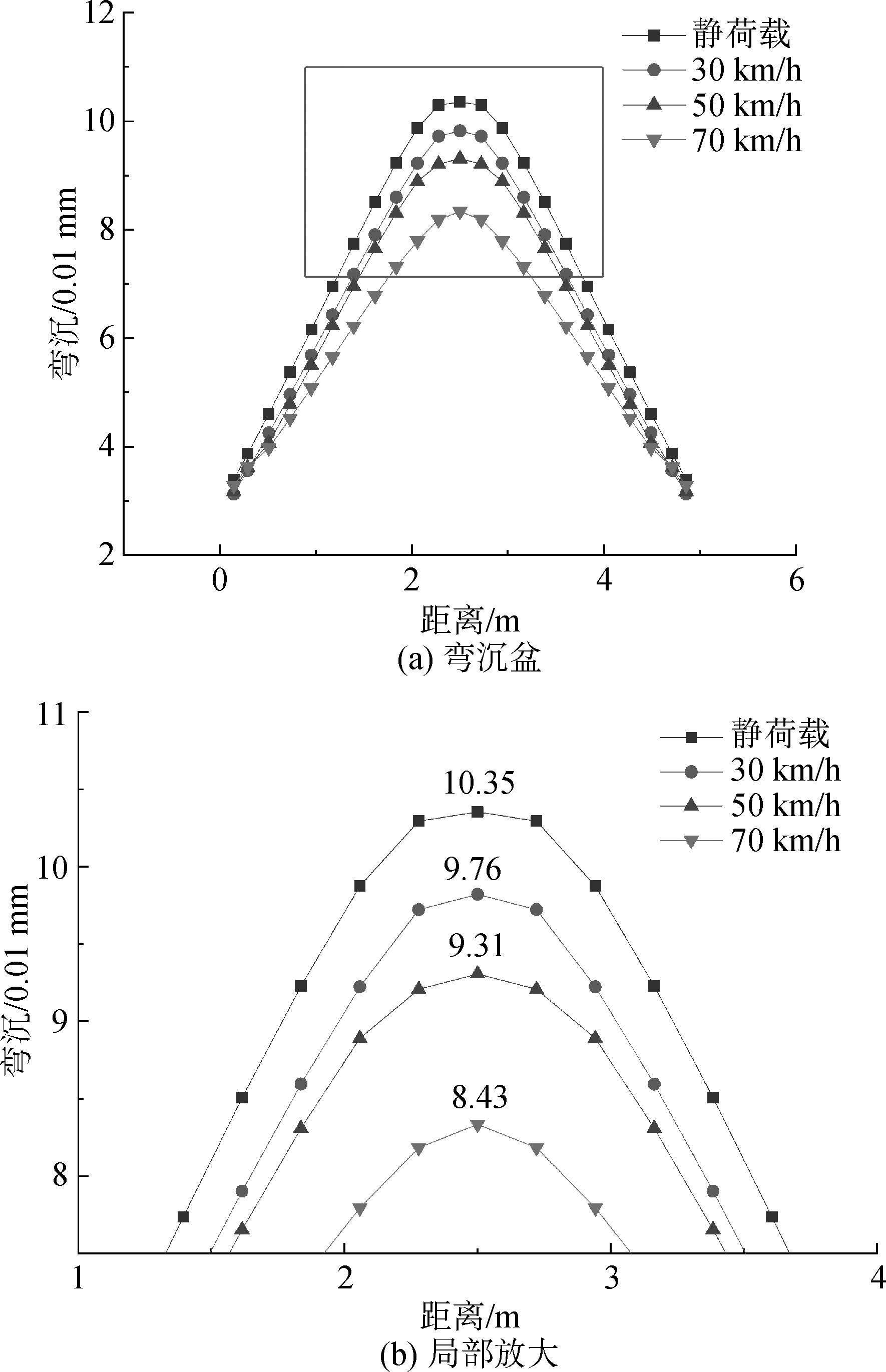 高远公路（高速弯沉仪检测刚性道面的速度变异性分析）