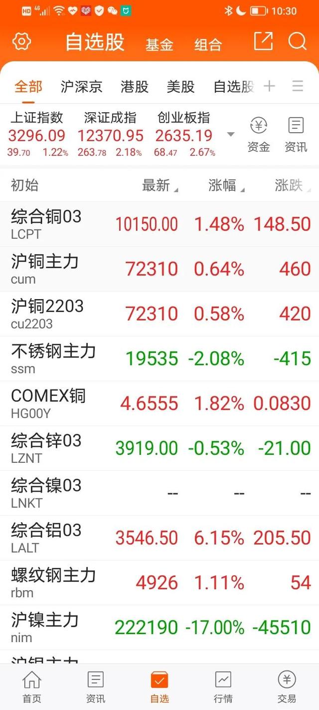 红铜多少钱一斤，今日红铜多少钱一斤（3\10珠三角废料报价）