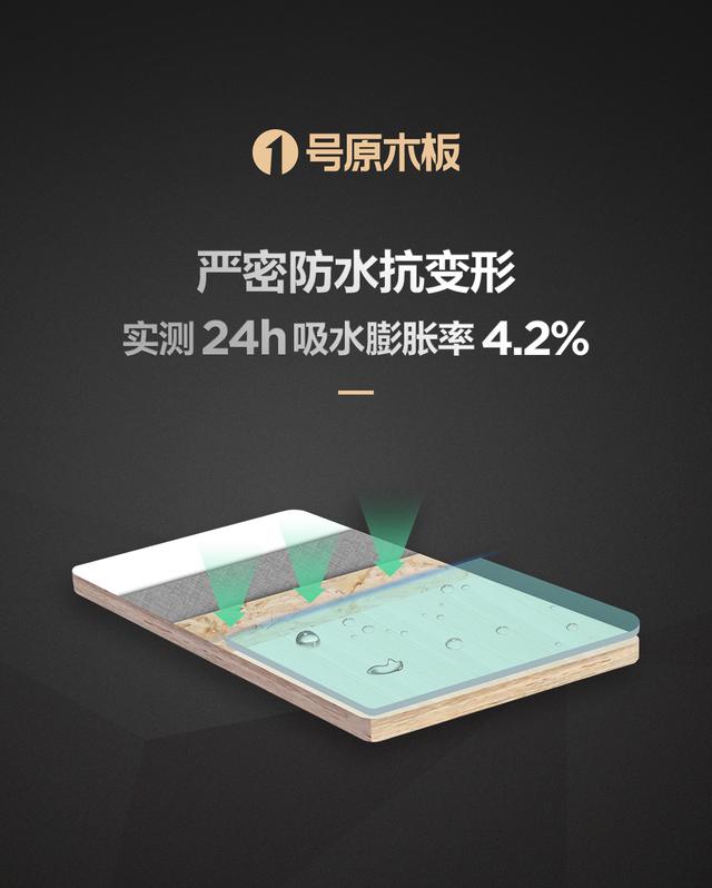 大王椰板材价格，大王椰板材怎么样（认准大王椰1号原木板的N个理由）