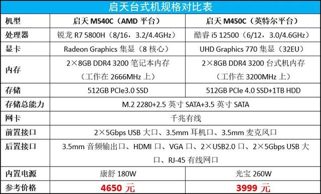 家里适合用什么电脑，家里适合种什么树（我的确没找到选A家的理由……）