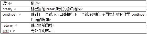 单片机goto 四单片机c语言入门之跳转语句