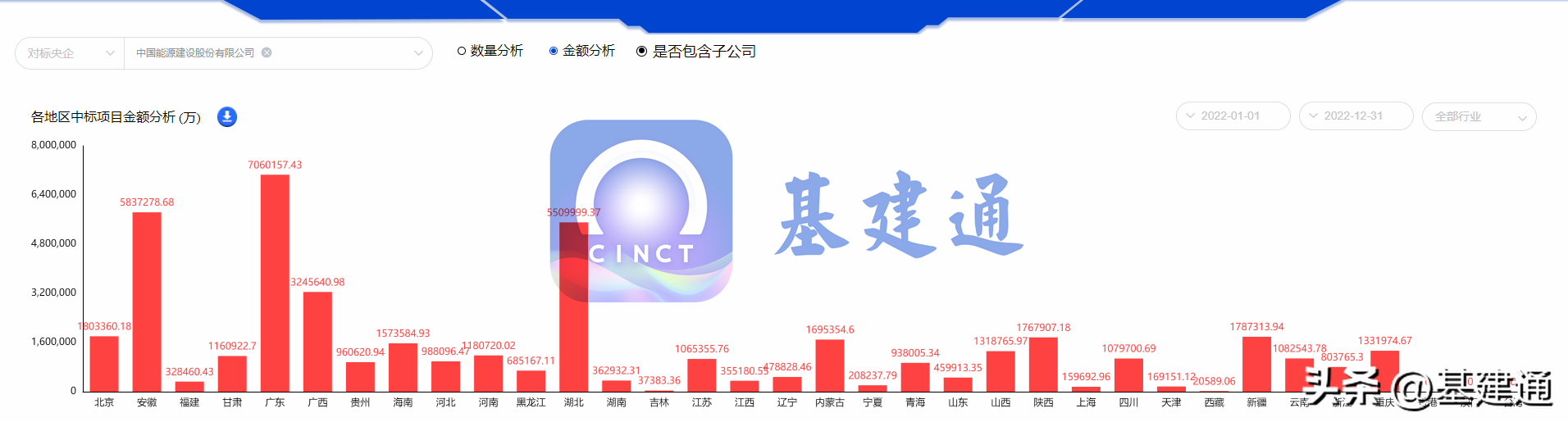 建能科技（中国能建中标10490亿大单）