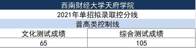 单招的学校有哪些，今年单招的学校有哪些（高职单招本科院校往年拟录取最低控分线一览表）
