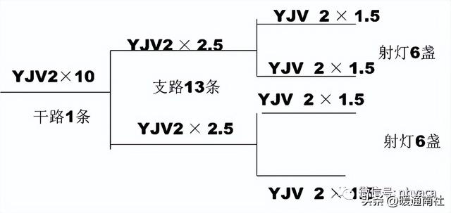 10平方铜线带多少千瓦，10平方铜线带多少千瓦220v（电缆的选择功率、电压、电流的换算）