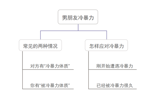 男人冷暴力怎么解决才有效，老公冷暴力怎么对付他（手把手教你破解男人的冷暴力）