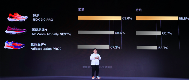 特步为什么穿的人少了，现在穿特步会很LOW吗（比肩耐克阿迪的跑鞋）