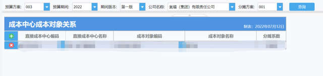 贵州瓮福公司，全面预算体系+报表自动化