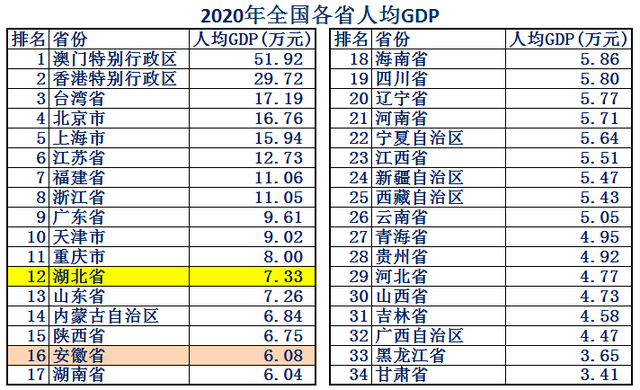 安徽属于华东还是华中，山东属于华北还是华东（中部最强省是安徽省还是湖北省）