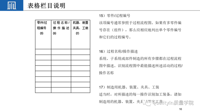 qcp是什么意思，莅临参加是什么意思（如何制定一份高质量的质量控制计划）