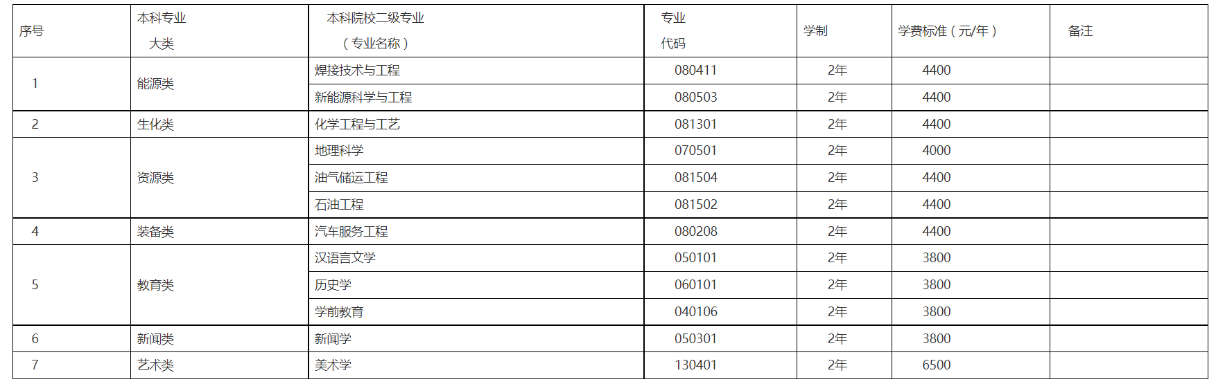 兰州城市学院2023年普通高校高职（专科）升本科招生简章（学校代码：10737）