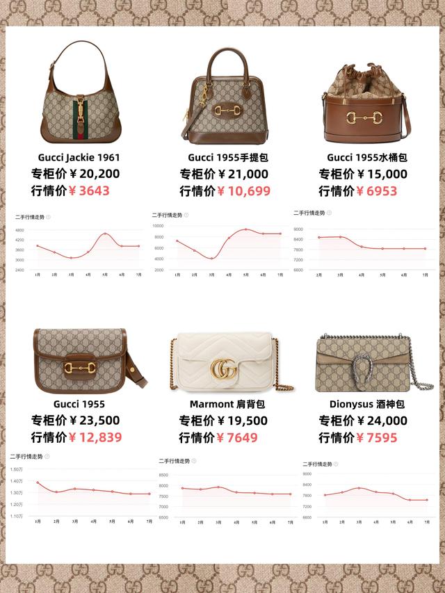 香奈儿金球包价格，说说现在香奈儿高仿小金球包包多少钱（预定的爱马仕涨了5万）