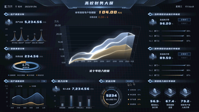 强大的可视化大屏，18个惊艳的可视化大屏