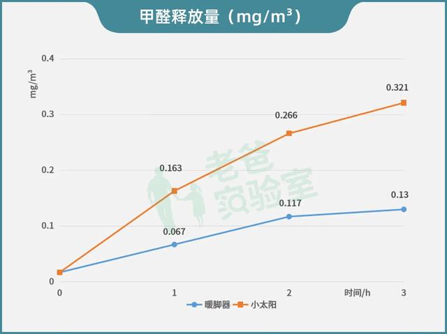 千万不要用踢脚线取暖器吗，踢脚线取暖器有效果吗（除了烫伤、火灾）