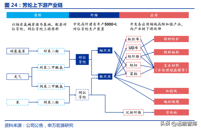 中化股份（央企中化材料科学新平台）