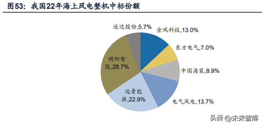 厦门丝印（机械行业2023年投资策略）