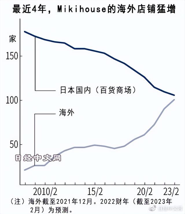 22万日元等于多少人民币，多少日元相当于1人民币（mikihouse将在中国等地推出3倍贵的童装）