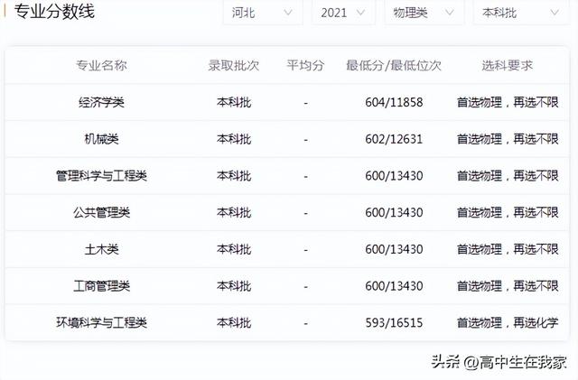 华北电力大学[保定]联系方法_官方网站_学校在哪里，华北电力大学保定校区联系电话（华北电力大学——高考院校介绍系列）