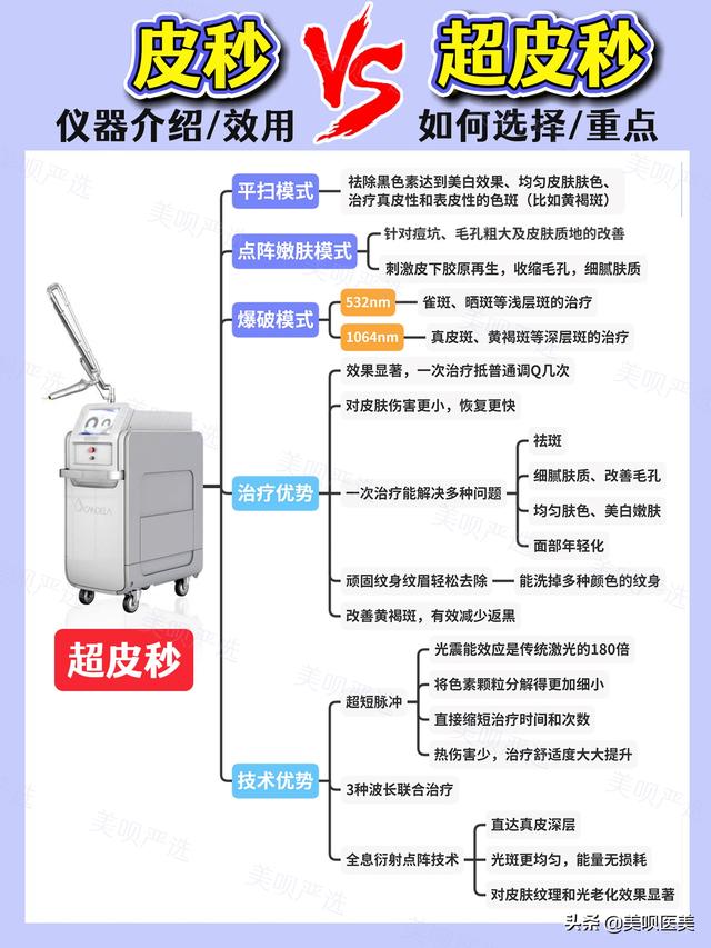 赛诺秀Icon是毛孔克星也是您的美丽后盾，赛诺秀icon可以做什么（祛斑仪器大PK。皮秒和超皮秒到底谁才是王者）