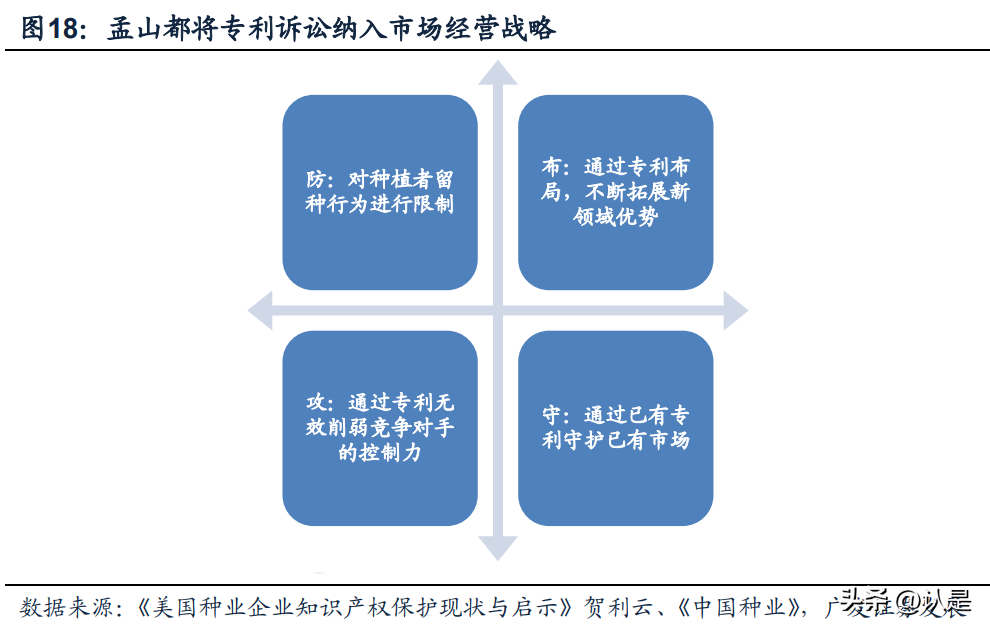 登海先锋种业（农林牧渔行业转基因专题研究）