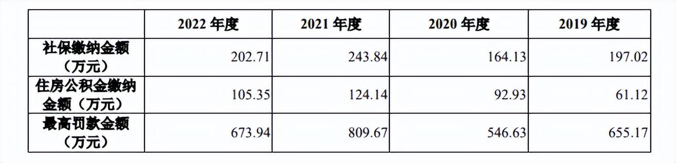 商汤集团（业务高速增长却匆匆撤回上市申请）