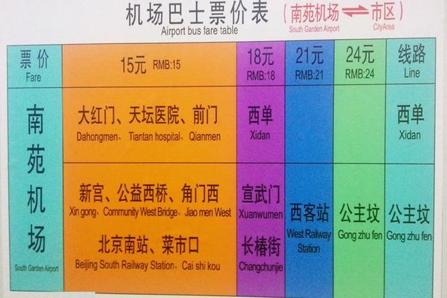 北京游玩攻略，北京攻略3日游自助游（这篇攻略全部告诉你）
