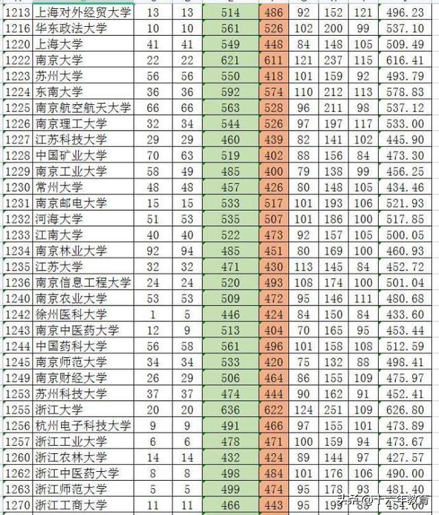 新疆一本分数线，2021年新疆一本分数线公布（新疆2022年全国高校招生本科批次最全投档线）