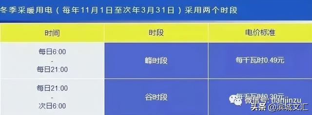 天津居民阶梯电价与什么有关系呢，2022天津生活价格表出炉