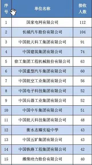 燕山大学就业网，燕山大学和东北大学秦皇岛分校哪个好（冲击双一流的路上燕山大学越来越好）